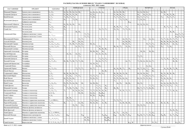Распоред часова 12. 09. 2022.